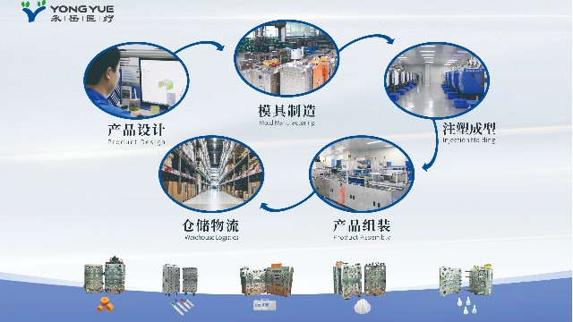 支持定制 SUPPORT OEM&ODM